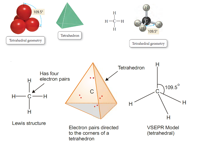 vsepr - ch4.png